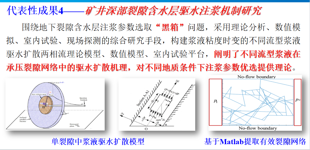 代表性成果4——矿井深部…